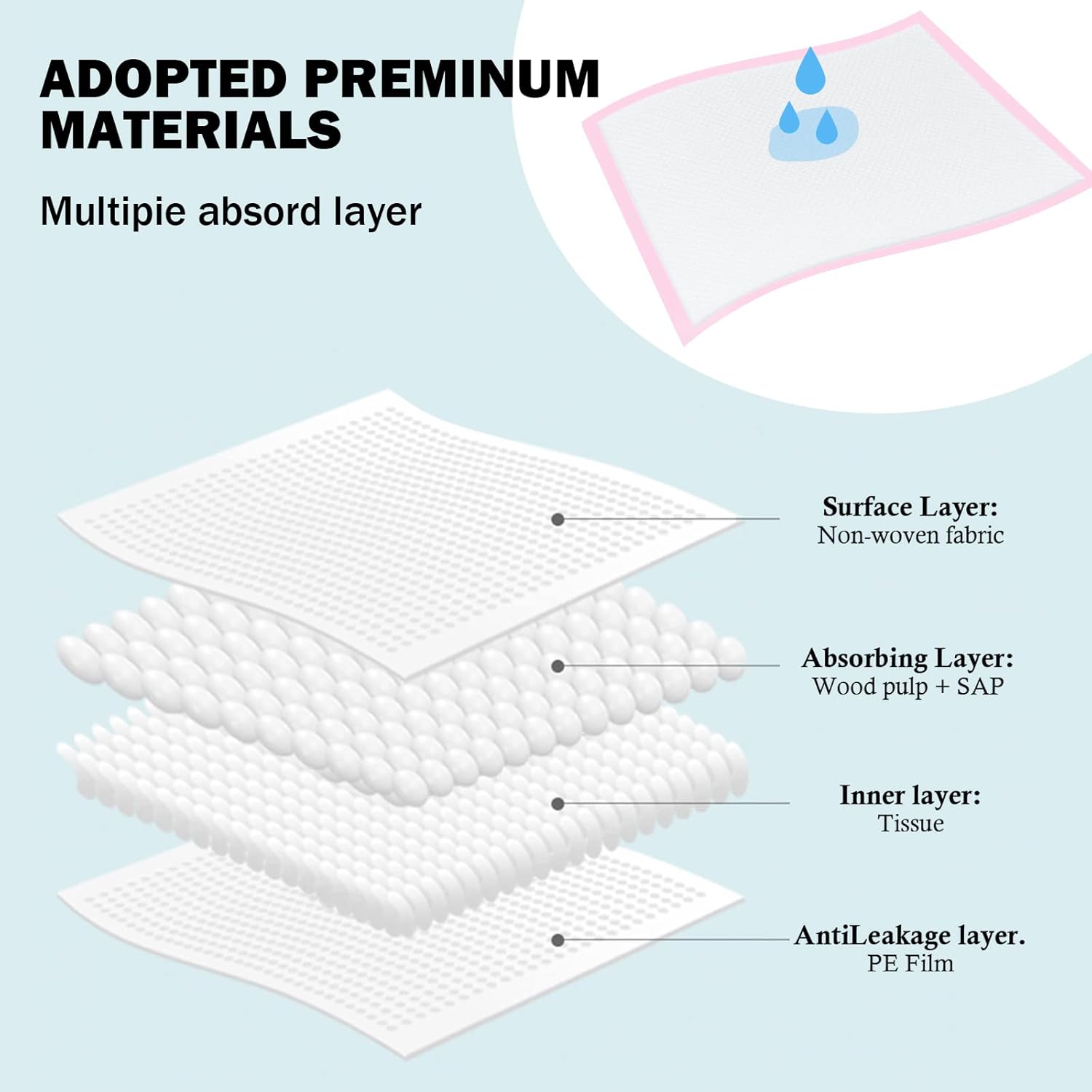 Sundee 50 Pack Baby Changing Pad with Leak-Proof Design 1