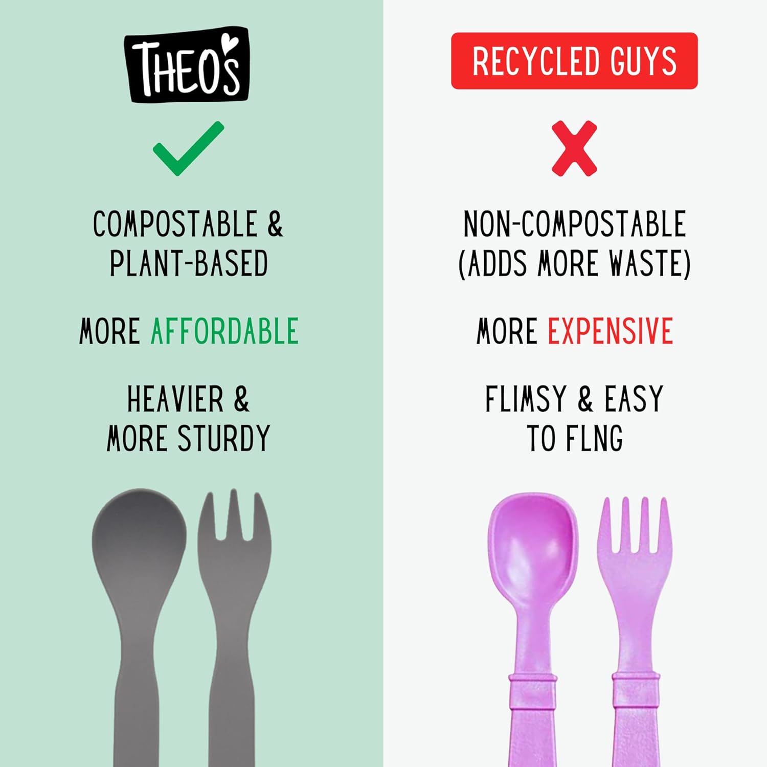 THEOS 20 Pack Eco-Friendly Baby Utensils Set