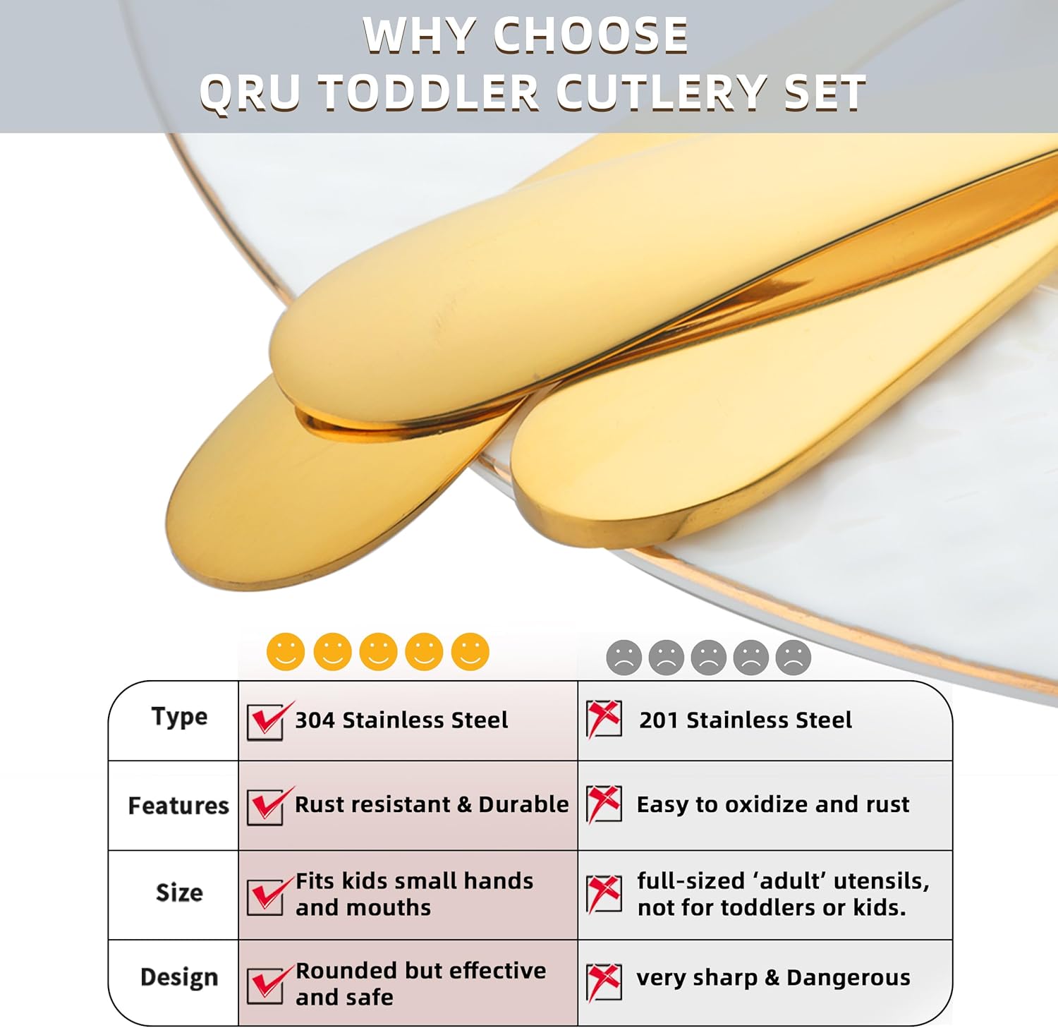QRU 6-Piece Toddler Utensils Set Safe Dishwasher