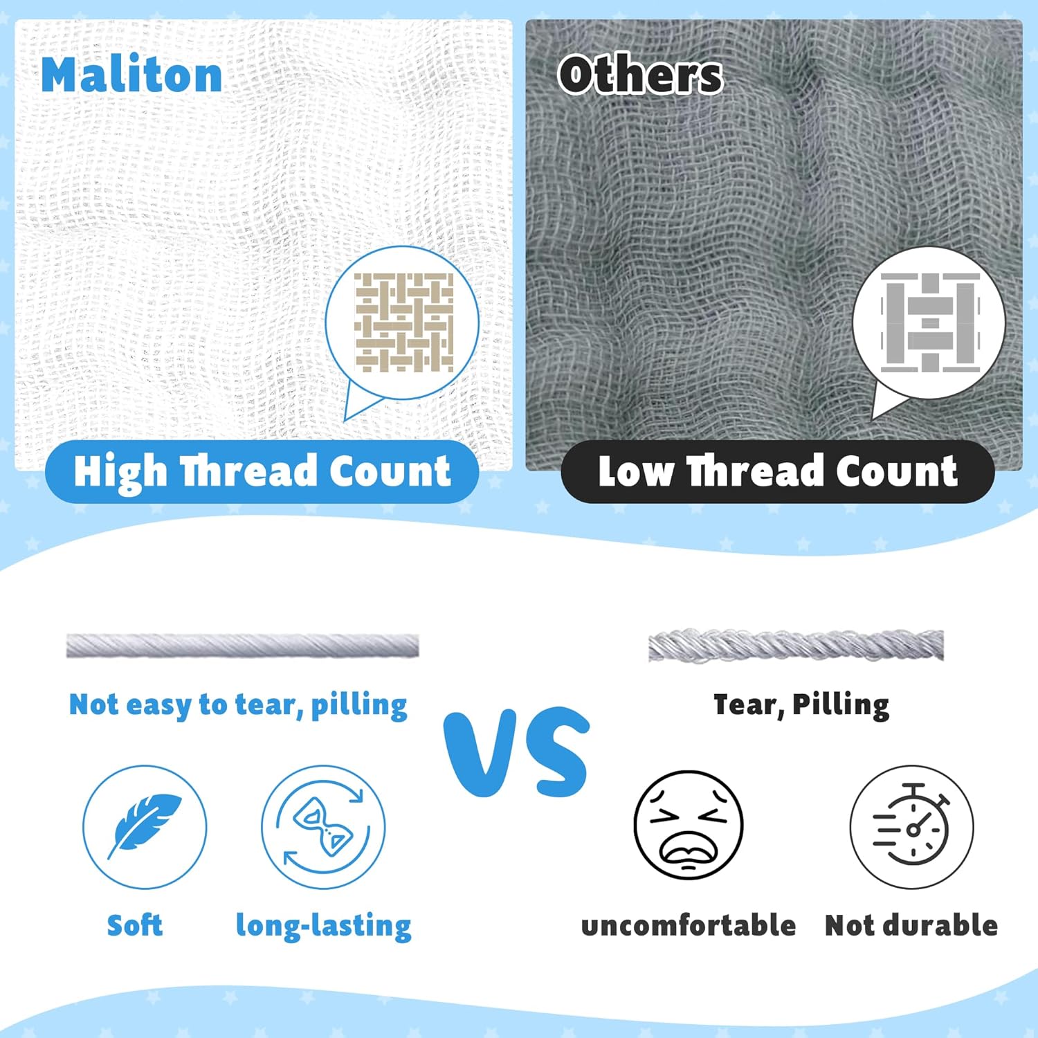 Maliton 6 Pack Muslin Burp Cloths 20x10 100 Cotton 1